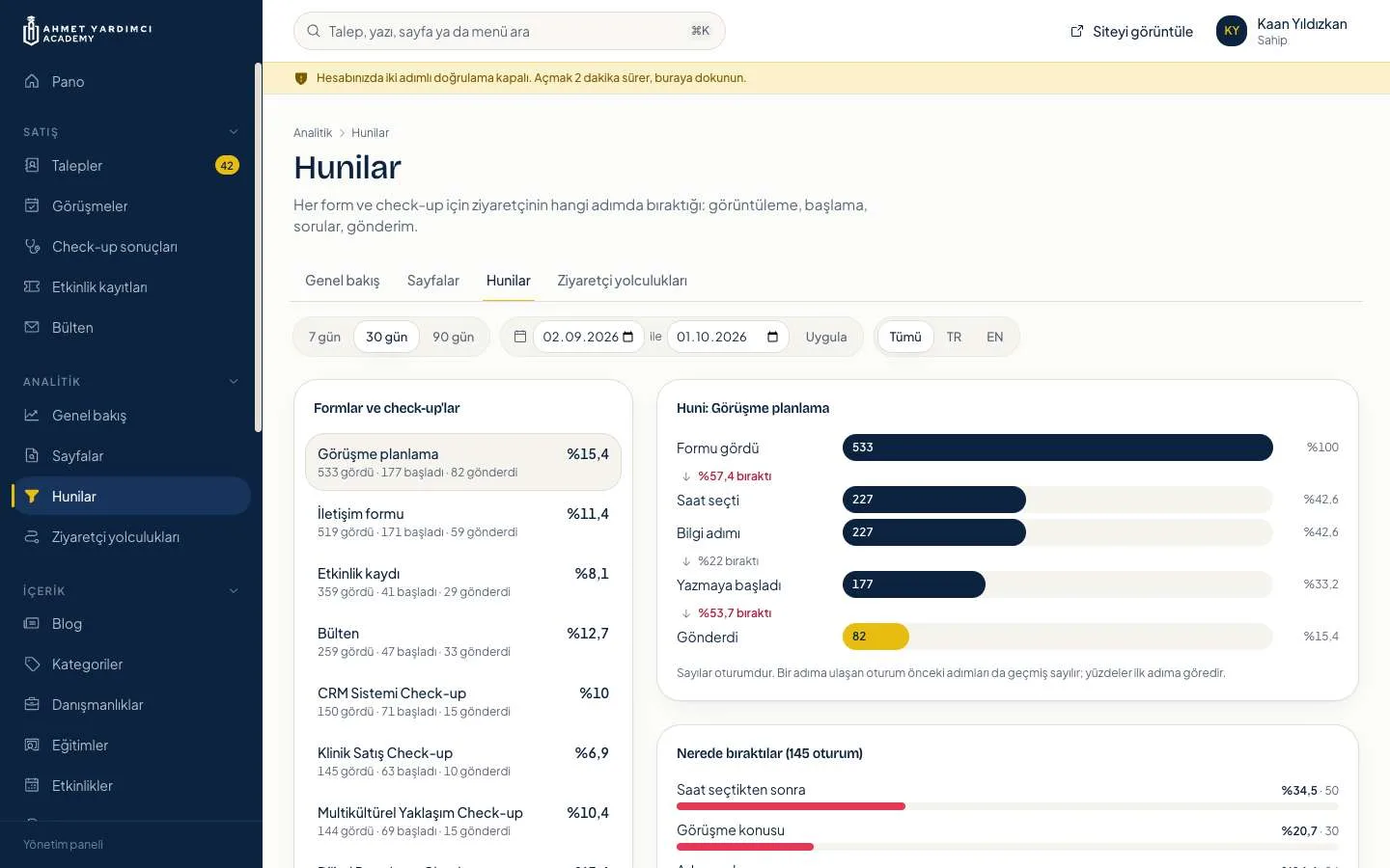 Panel, form funnels (sample data): the step where visitors drop off.